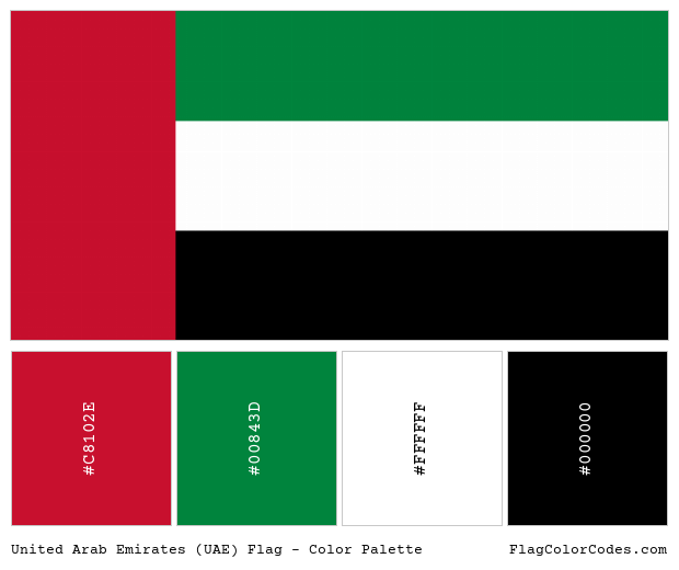 flag of the united arab emirates